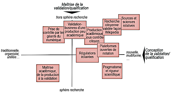 Positionnement des scénarios