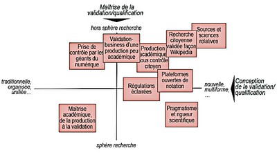 Positionnement des scénarios