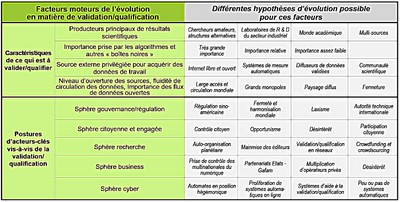 Tableau morphologique réduit 'Validation qualification'