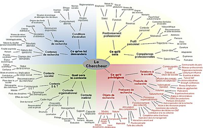 Arborescence des variables (700pts)