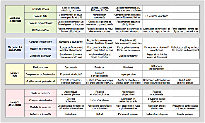 Tableau morphologique (700pts)