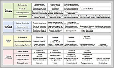 Tableau morphologique (700pts)