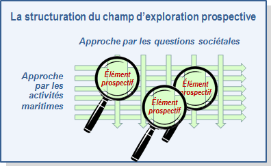 Image principe du tableau croisé